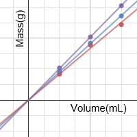 Liquids | Desmos