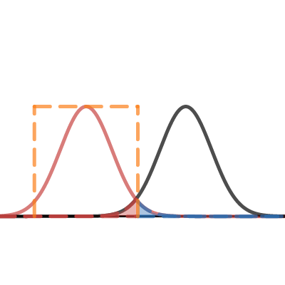 Normal Dist | Desmos
