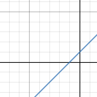 Linear Function | Desmos