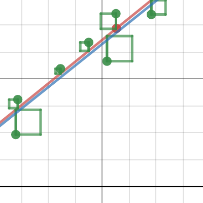 Least Squares Student eTool | Desmos