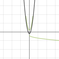 Function Transformations | Desmos
