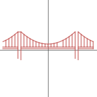 Bridge| Desmos