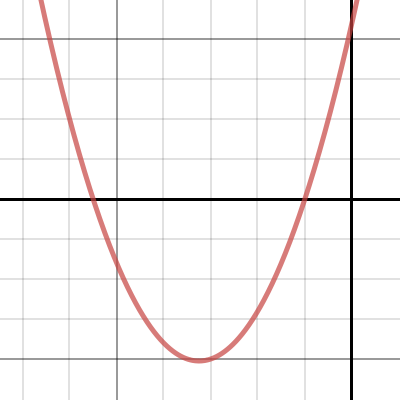 HW 10: 2 | Desmos
