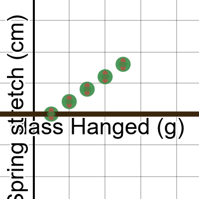 LT1--Spring Stretch | Desmos