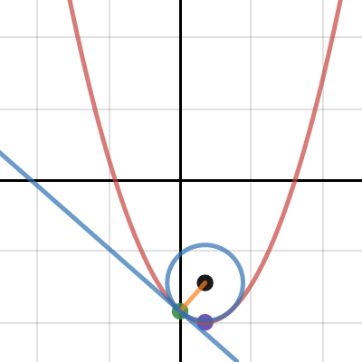 Dash Notation f ' ( x ) at Last| Desmos
