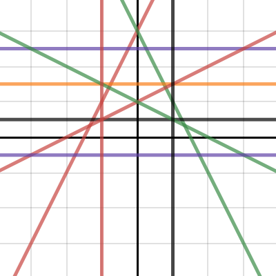 Sample for Lesson | Desmos