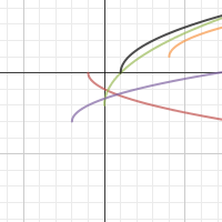 Rd Graph | Desmos