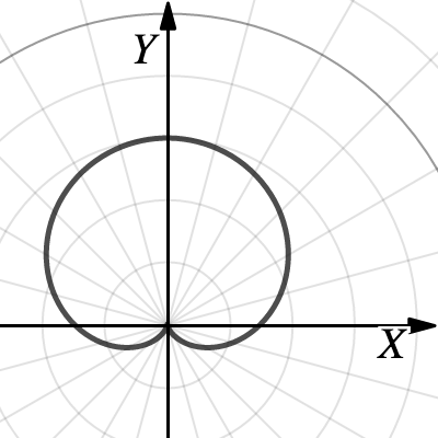 Polar: Limacon | Desmos