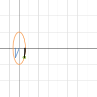 Sine Function (with unit circle) | Desmos