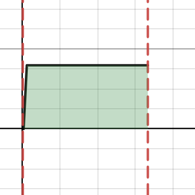Spinner Rotations | Desmos