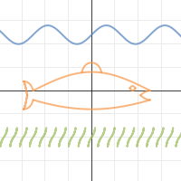 Trigonometry Project 3rd Period | Desmos