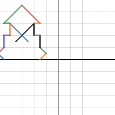 Project # 2 | Desmos