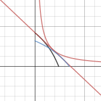 Heckscher-Ohlin | Desmos