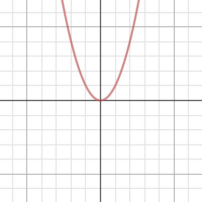 Quadratic Transformations | Desmos
