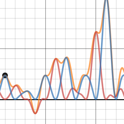The ultimate sequence | Desmos