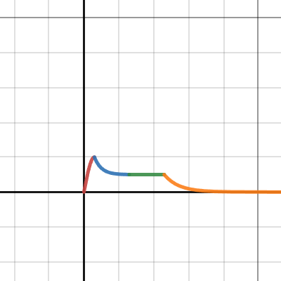 Synthesizer draft | Desmos