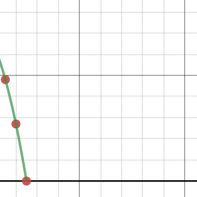 Maths Assignment | Desmos