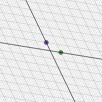 Transformed Grid Lines | Desmos