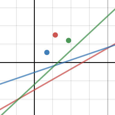 Lo's Transform | Desmos