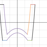 calc project | Desmos