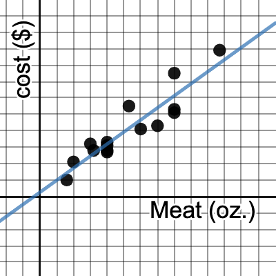 CCA 6-35 graph | Desmos