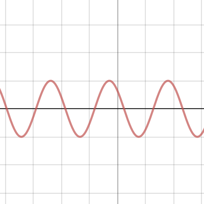 Wave | Desmos