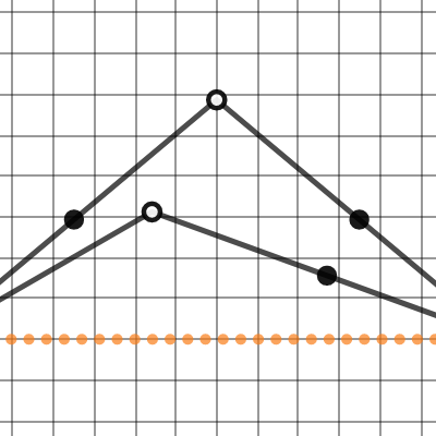 Angle X = BAD = ? | Desmos