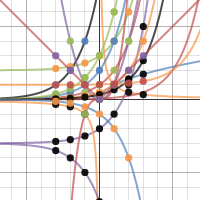 Pre Cal | Desmos
