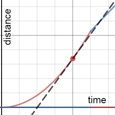 Limit Project | Desmos