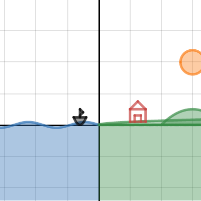Ahmad Abdul Hussein Math RST | Desmos