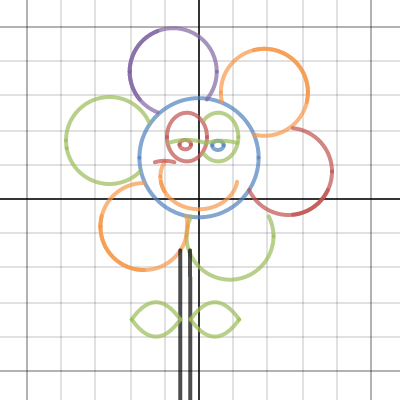 flower graph | Desmos