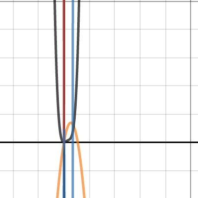 Calculus project Graphs | Desmos