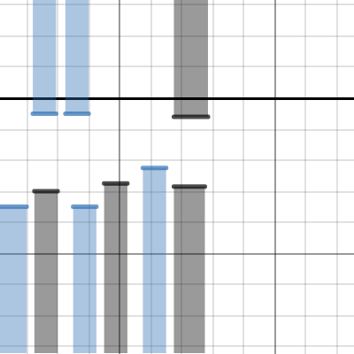 Project graph | Desmos