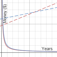 Math Project 2 | Desmos