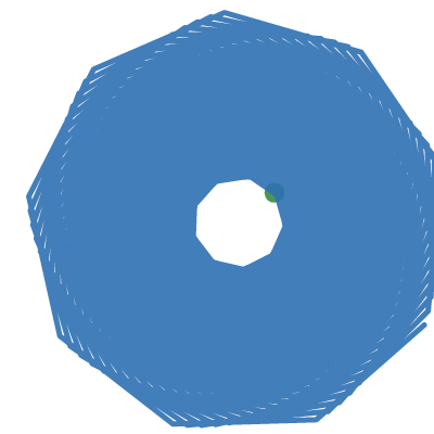Powers of a complex number | Desmos