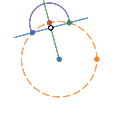 Hat Fitting Improved | Desmos