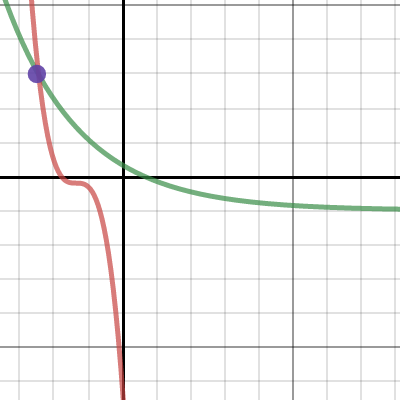 Function Families | Desmos