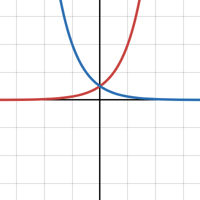 Exponential transformations practice | Desmos