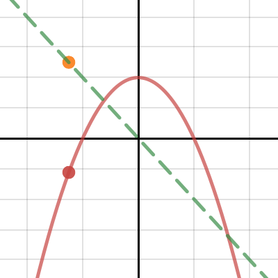 Derivative Function | Desmos