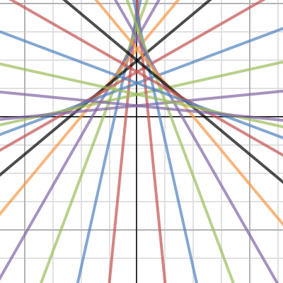 Graph art Mrs. Wise #2| Desmos