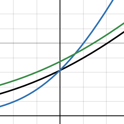 intersect | Desmos