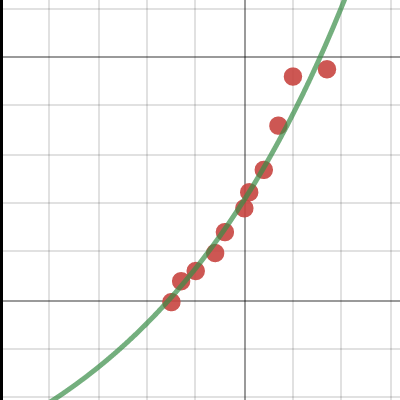 Rise and fall an rise | Desmos