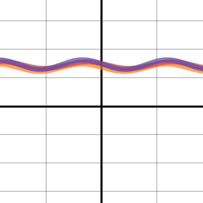 Sine and Cosine | Desmos