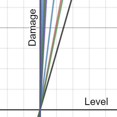 RoR Damages | Desmos