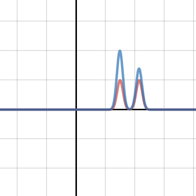 Gaussian test | Desmos