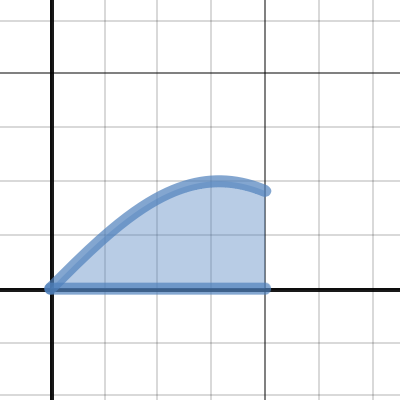 Shading | Desmos