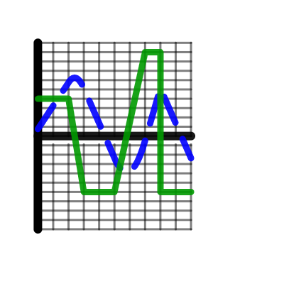 [DH 78] Motion Graph Maker | Desmos