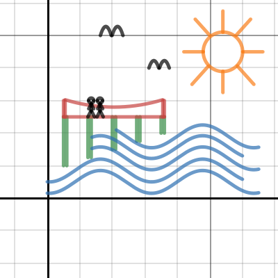Pier | Desmos