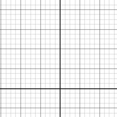 6.8 Visualizer | Desmos