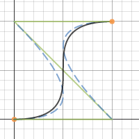 Bezier Curves | Desmos